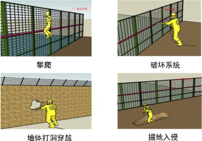 上海黄浦区周界防范报警系统四号