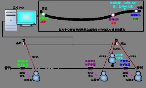 上海黄浦区巡更系统八号