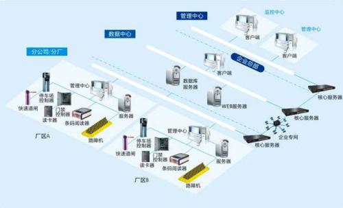 上海黄浦区食堂收费管理系统七号