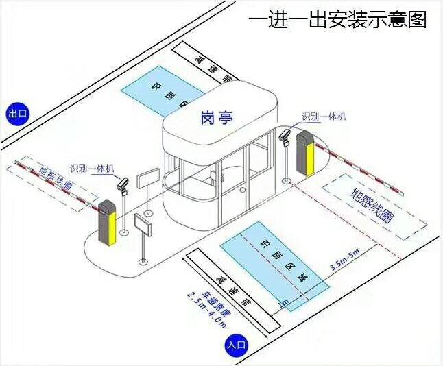 上海黄浦区标准车牌识别系统安装图