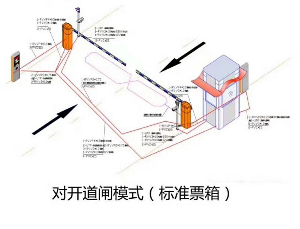 上海黄浦区对开道闸单通道收费系统