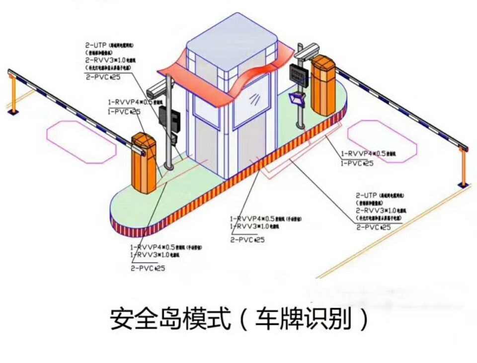 上海黄浦区双通道带岗亭车牌识别