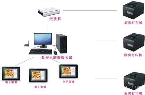 上海黄浦区收银系统六号