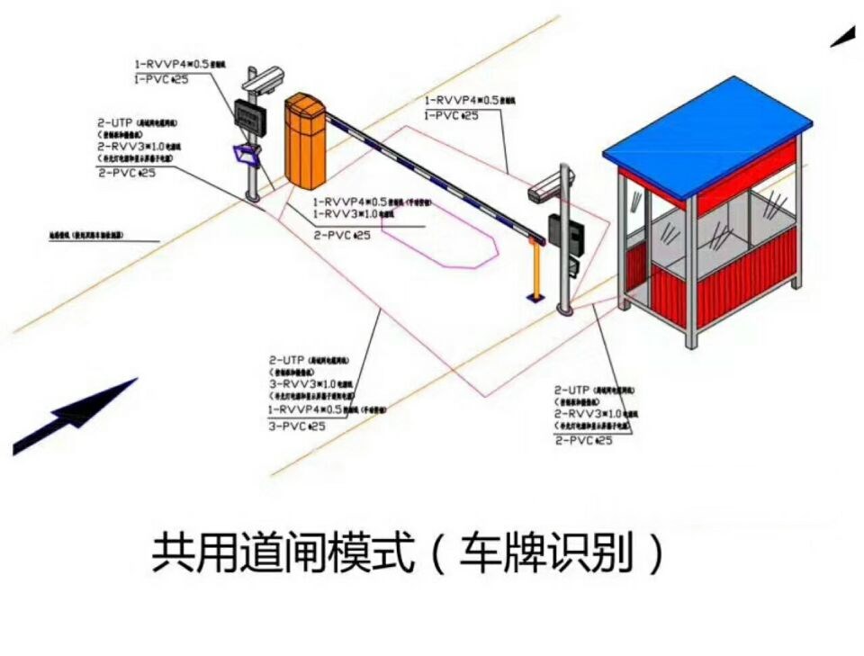 上海黄浦区单通道车牌识别系统施工