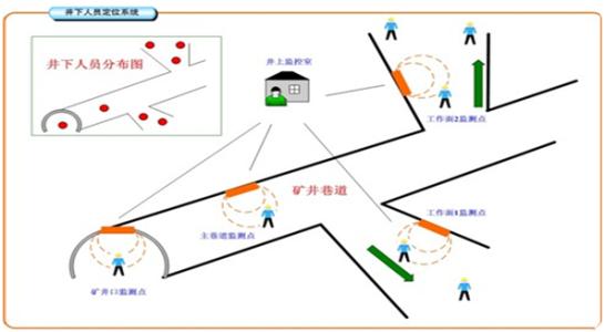 上海黄浦区人员定位系统七号